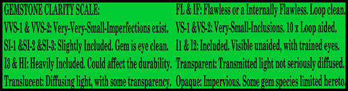 GEMSTONES- QUALITY POLISHED CUTS AND CLEAN CERTIFIABLE COLLECTORS INVESTMENT GEMS.
