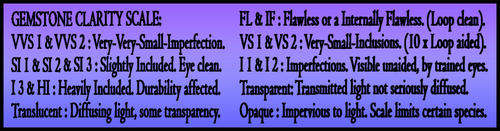 TANZANITE CERTIFIED -  VIOLET D-BLOCK DEEP BLUE INVESTMENT GEMSTONES