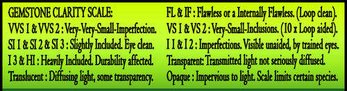 QUALITY POLISHED CUTS AND CLEAN CERTIFIABLE COLLECTORS INVESTMENT GEMSTONES.