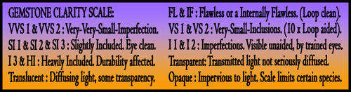 TOPAZ RARE PRECISION POLISHED CERTIFYABLE INVESTMENT GEMSTONES, FOR COLLECTORS. 