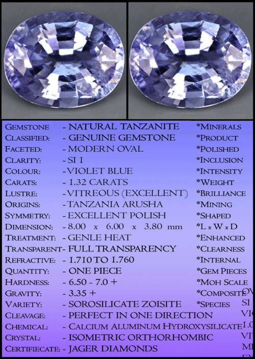 1.32CT VIOLET BLUE TANZANITE [SI], A MAGNIFICIENT OVAL GEMSTONE WITH NICE FIRE.