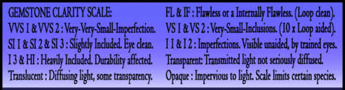QUARTZ - HEATED OR IRRADATED AND UNTREATED QUALITY POLISHED INVESTMENT GEMSTONES.