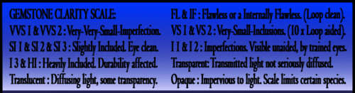QUARTZ - HEATED OR IRRADATED AND UNTREATED QUALITY POLISHED INVESTMENT GEMSTONES.