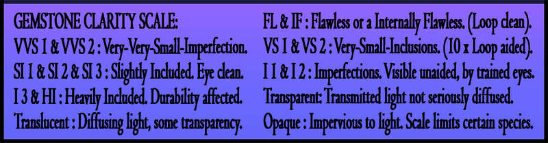 TANZANITE- ~ D BLOCK OR VIOLET BLUE AND MULTI COLOUR INVESTMENT GEMS