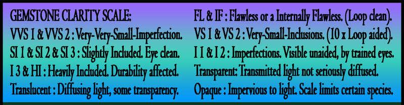  QUALITY POLISHED INVESTMENT GEMSTONES.
