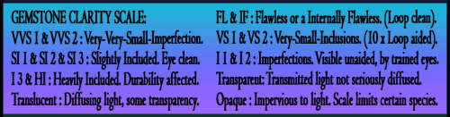  QUALITY POLISHED INVESTMENT GEMSTONES.