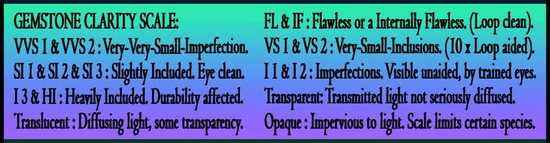 QUARTZ - QUALITY POLISHED INVESTMENT GEMSTONES.