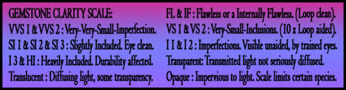  QUALITY POLISHED INVESTMENT GEMSTONES.