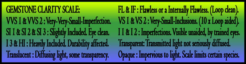 QUALITY RARE PERFECTLY POLISHED FINE INVESTMENT GEMS.