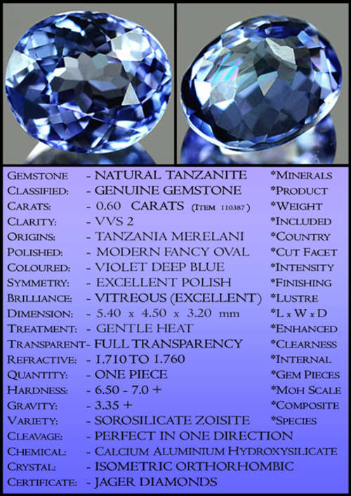 TANZANITE INVESTMENTS - BLUE CERTIFIABLE  COLLECTORS GEMS. 