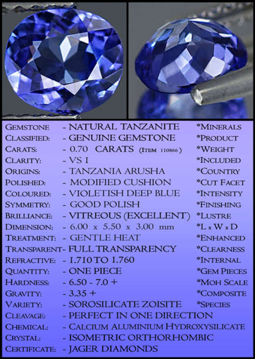 TANZANITE INVESTMENTS - BLUE CERTIFIABLE  COLLECTORS GEMS. 