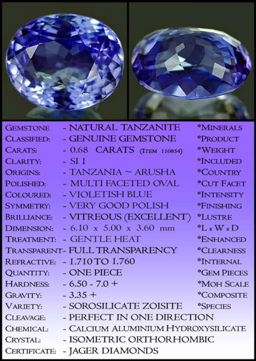 TANZANITE CERTIFIABLE INVESTMENTS 