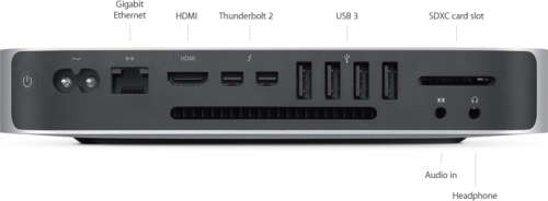 Mac mini (Late 2014)