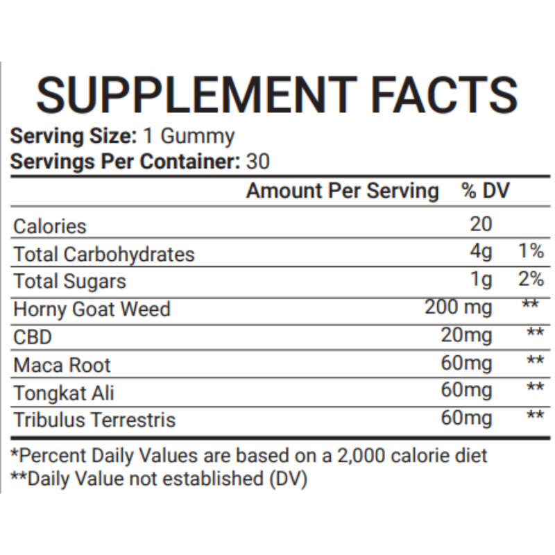 CBD + Male Enhancement Gummies