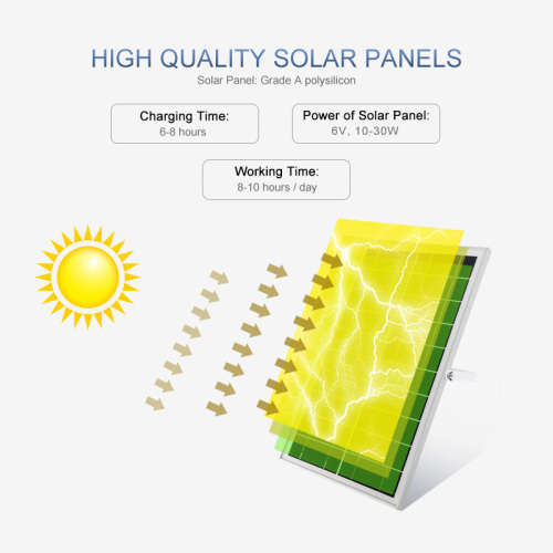 25W Outdoor Solar Power LED Lights Garden Wall Lamp Waterproof