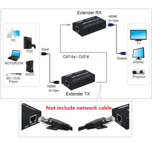 HDMI Extender 60m HDMI Transmitter Receiver over Cat 5e/6 RJ45 Single Cable Ethernet Converter