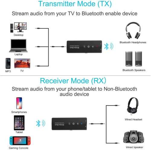 3 In 1 Portable Wireless Bluetooth Adapter