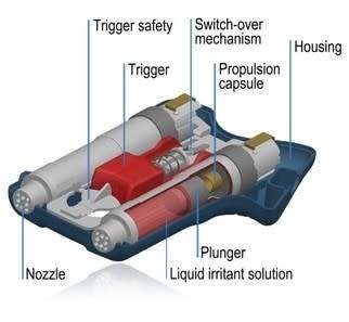 PIEXON GUARDIAN ANGEL II PEPPER SPRAY PISTOL