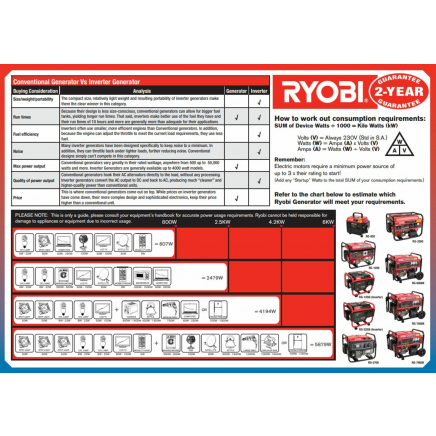 Ryobi 1200w inverter Generator