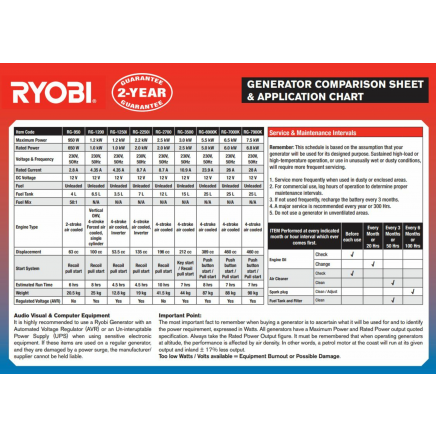 Ryobi 1200w inverter Generator