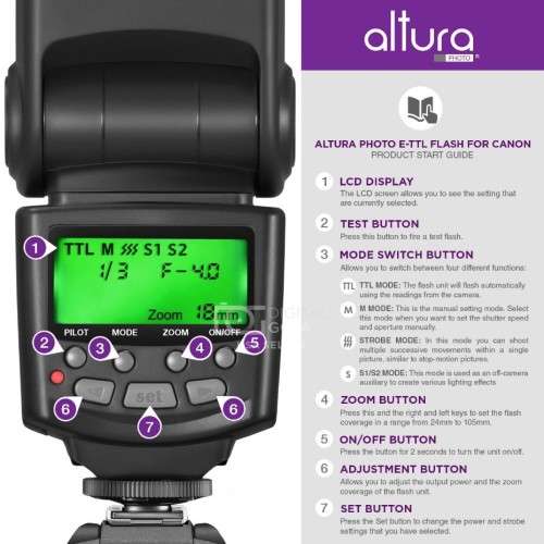 E-TTL Speedlite Flash Kit with Wireless Trigger for CANON DSLR by Altura Photo®