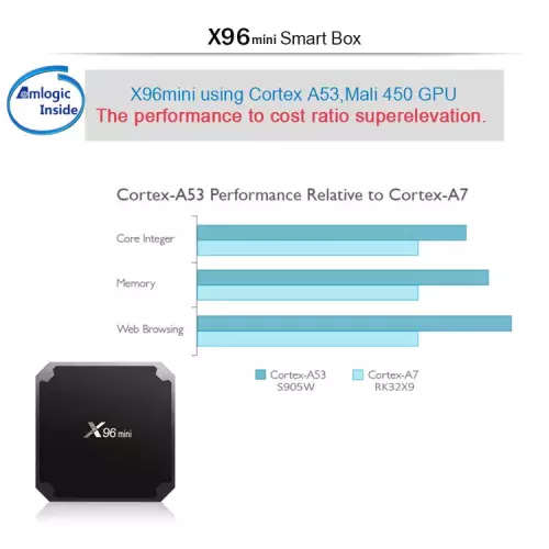 X96 Mini Android 7.1  TV Box & RII Air Remote Combo | 2GB/16GB