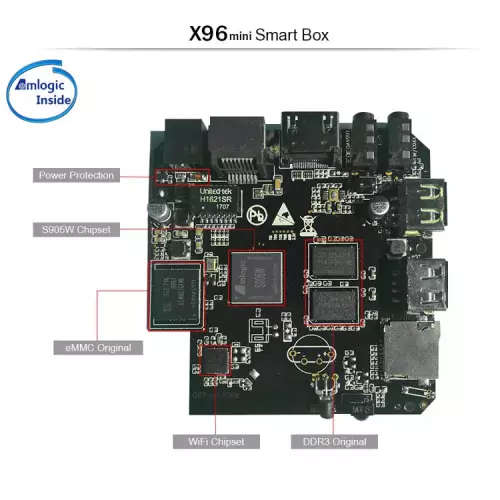 X96 Mini Android 7.1  TV Box & RII Air Remote Combo | 2GB/16GB