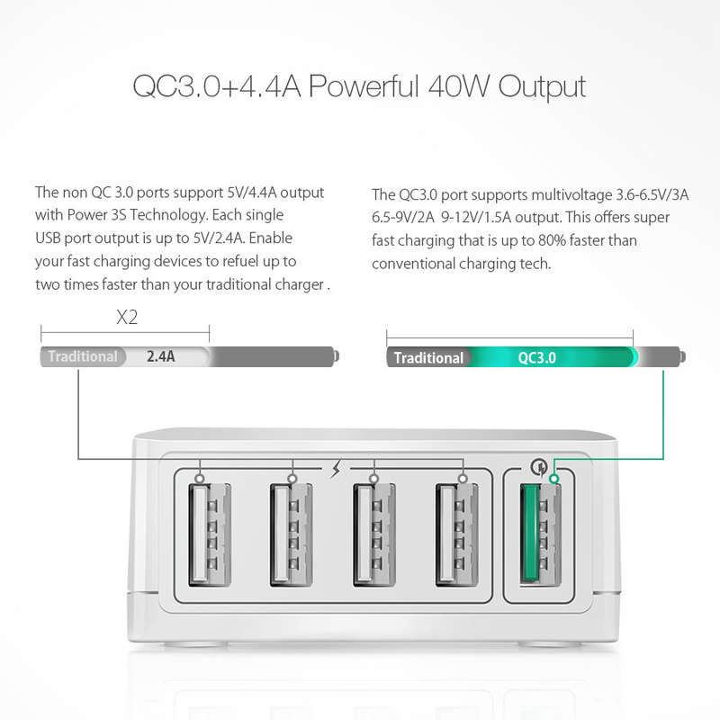 BlitzWolf® BW-S7 QC3.0 40W Smart 5-Ports High Speed Desktop USB Charger Adapter (Qualcomm Certified)