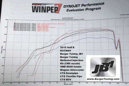 JB4 PLUG & PLAY TUNER FOR VAG MQB VEHICLES