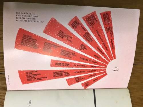 TRANSVAAL and its general activities SERVICE to our fellow-men 1960 BOOKLETS 50 YEARS UNION