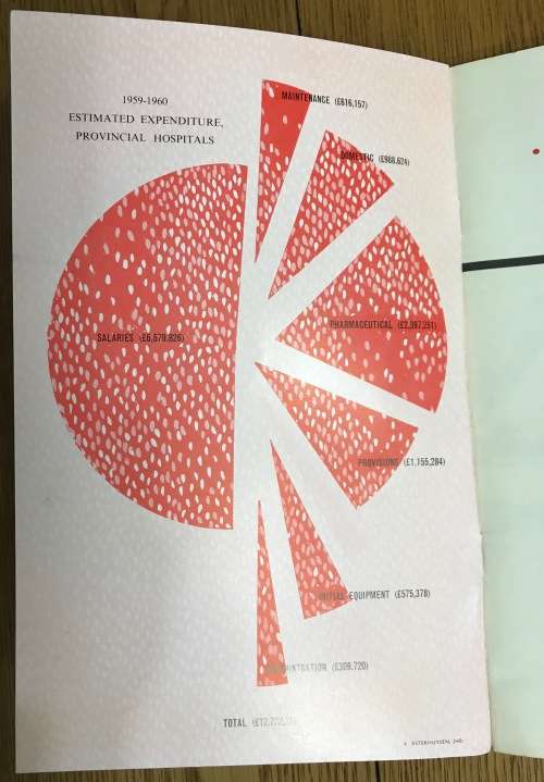 TRANSVAAL and its general activities SERVICE to our fellow-men 1960 BOOKLETS 50 YEARS UNION
