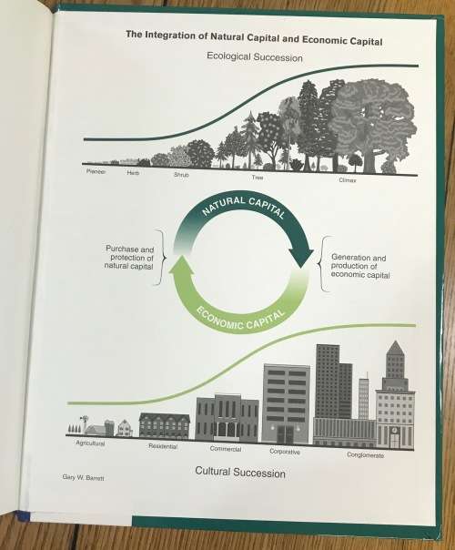 FUNDAMENTALS OF ECOLOGY EUGENE ODUM GARY BARRETT 2005 THOMSON BROOKS/COLE ECOLOGICAL SCIENCE CLASSIC