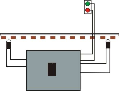 ZAR HO scale 2 Aspect signal with connect and forget controller.
