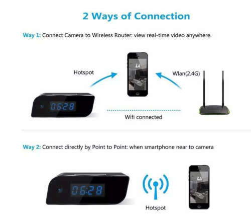 Phunk Security Spy Wifi Camera with Clock - Black