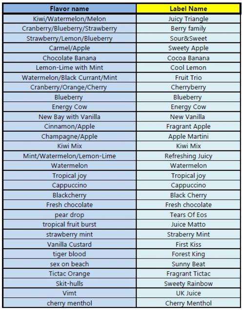 SHISHA E-LIQUIDS