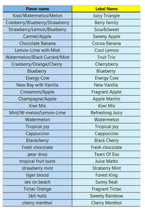 E-Liquid Hangsen E-cigarette