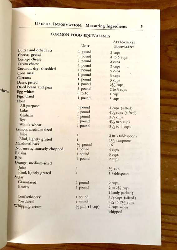 Woman´s Home Companion Cook Book. 1946 edition. Intro by Dorothy Kirk. H/C. 951 pp.