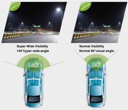 Dashboard Camera/Video Recorder - 1080P Full HD