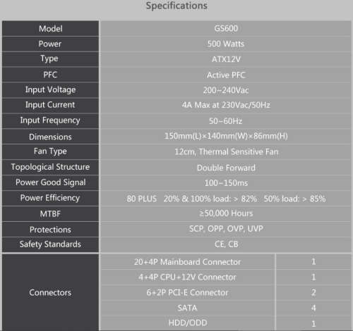 HUNTKEY GS600 ** 500W GAMING POWER SUPPLY ** 80+ ** WARRANTY ** GOOD CONDITION **
