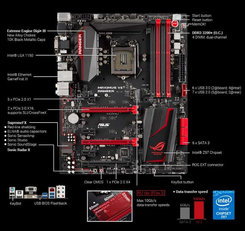 ASUS ROG MAXIMUS VII RANGER Z97 ** GAMING MOTHERBOARD ** GOOD CONDITION ** WARRANTY **