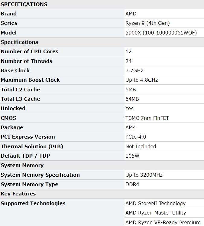 Amd Ryzen 9 5900X - Gaming Desktop Processor - Good Condition - Warranty