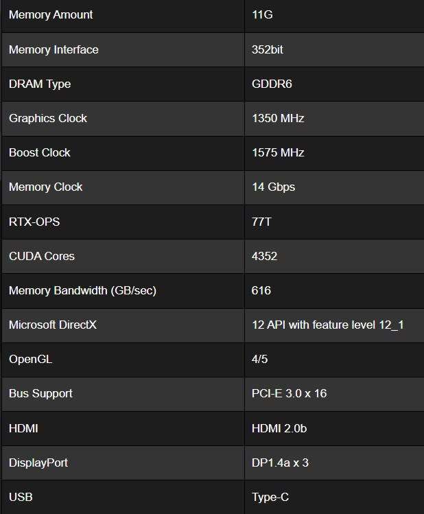 PALIT RTX 2080Ti GAMING PRO ** GAMING GRAPHICS CARD ** GOOD CONDITION ** WARRANTY **