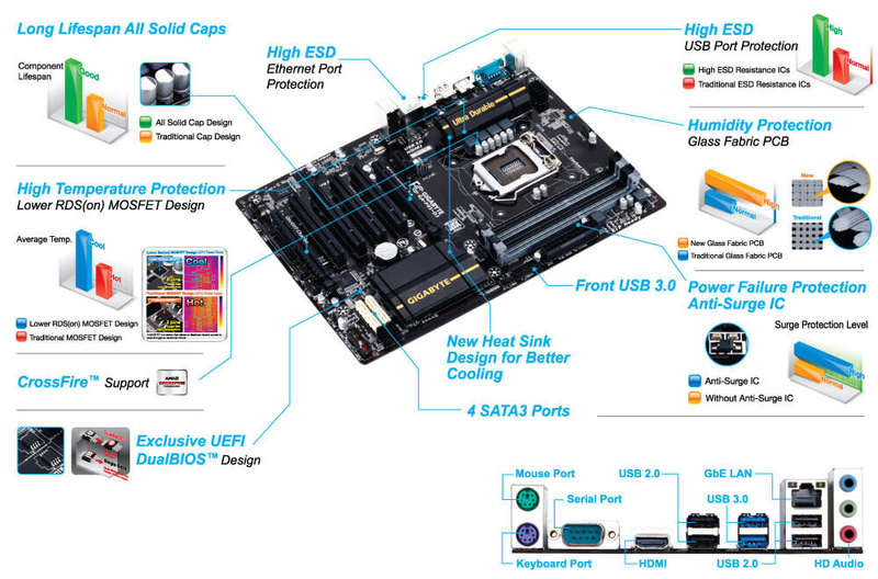 GIGABYTE GA-P85-D3 ** GAMING MOTHERBOARD ** EXCELLENT CONDITION ** WARRANTY **