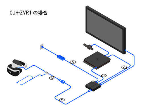 PlayStation VR and Playstation (GUN) Aim Controller