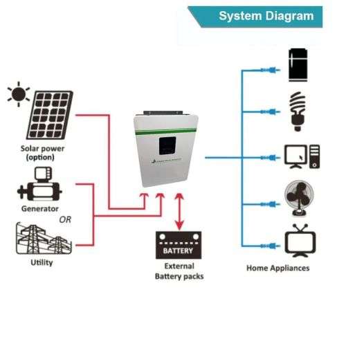 Fiverstar 3.5KVA 24V MPPT Pure Sinewave Hybrid 3000W Solar Inverter VY-3524M-FS