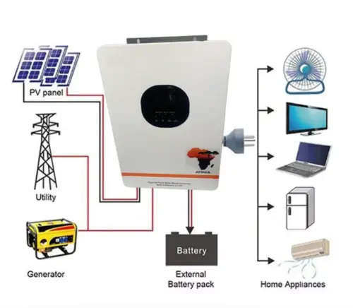SunMagic 3000w 3.5KVA PWM 24v Pure Sinewave Hybrid Solar Inverter