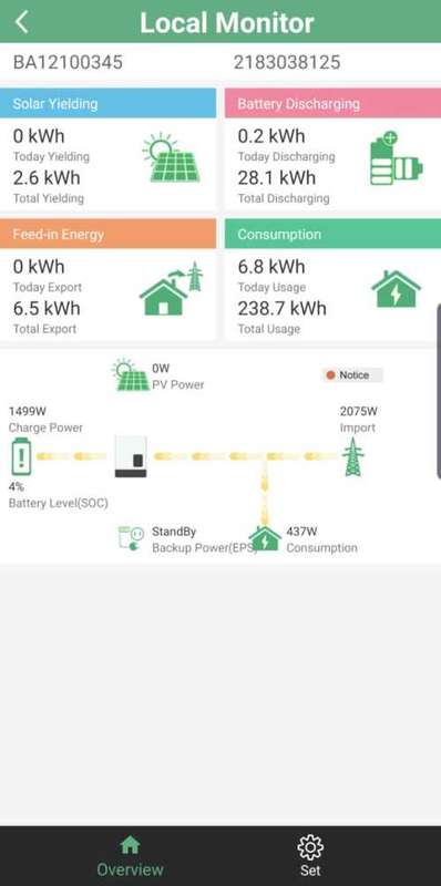 Luxpower SNA5000 WPV 5KW 48V Eco Off Grid Hybrid Inverter