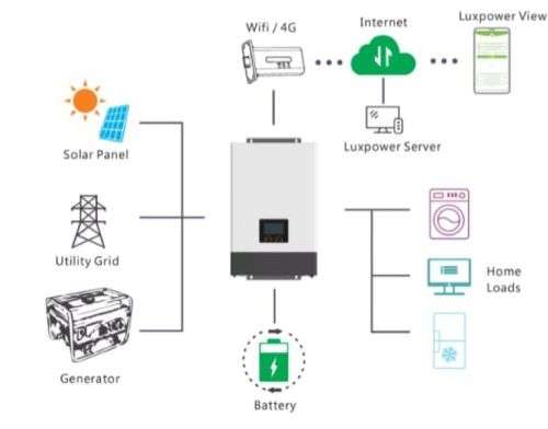 Luxpower SNA5000 WPV 5KW 48V Eco Off Grid Hybrid Inverter