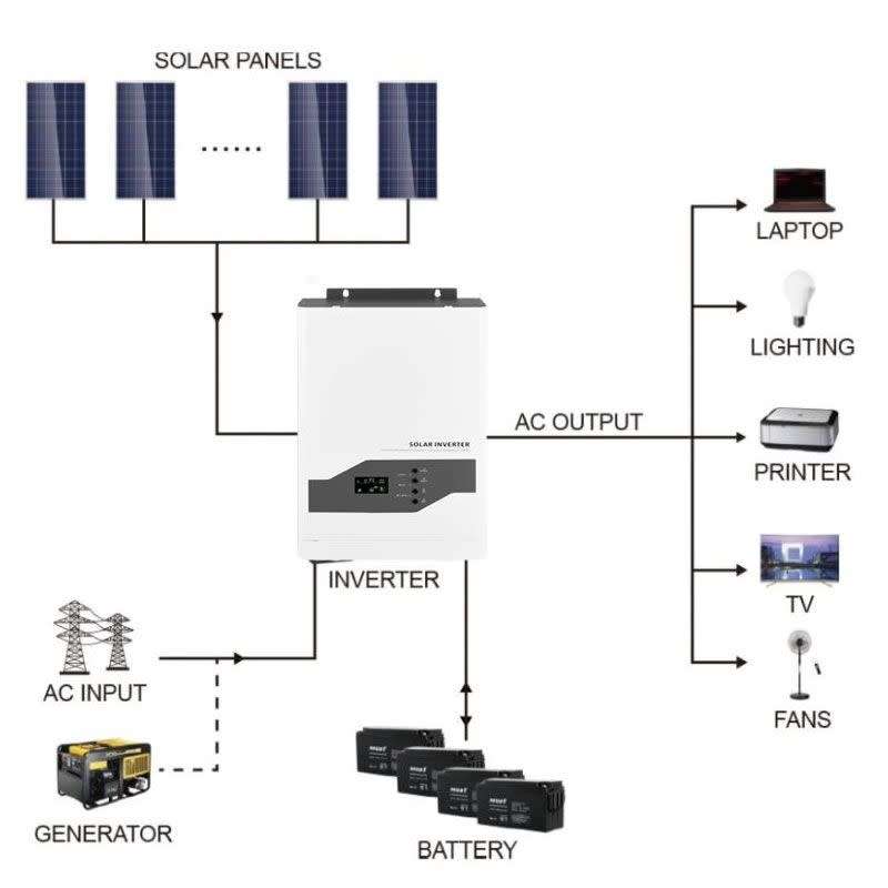 Fivestar 3.5KVA 24V PWM Pure Sinewave Off Grid Hybrid Solar Inverter VZ-3524M - Full Color Display