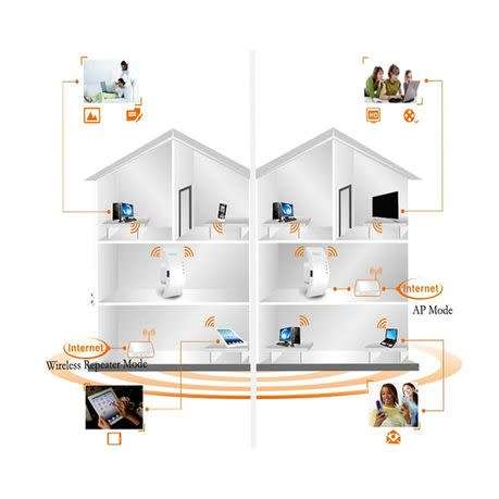 300Mbps Wireless-N 802.1 AP Wifi Range Router Repeater - White